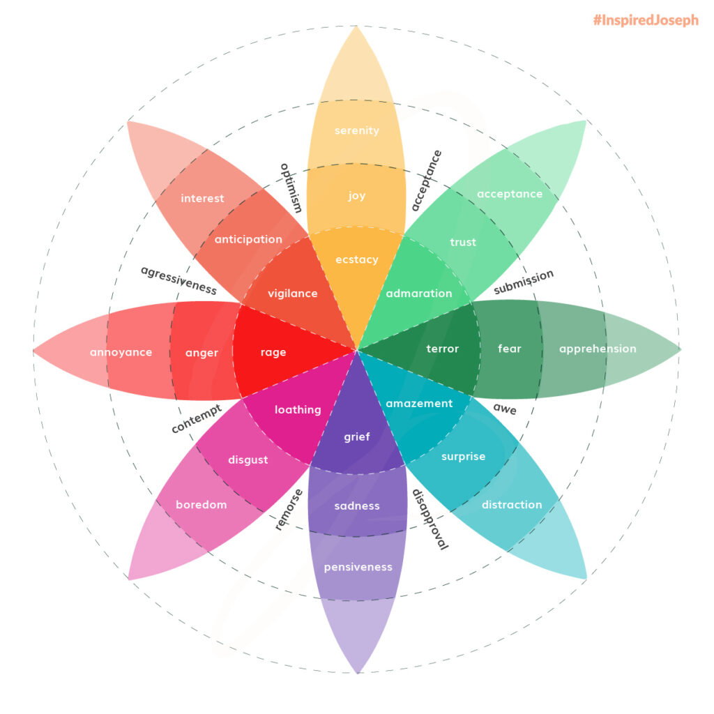 The Emotion Wheel: Everything to know – #InspiredJoseph